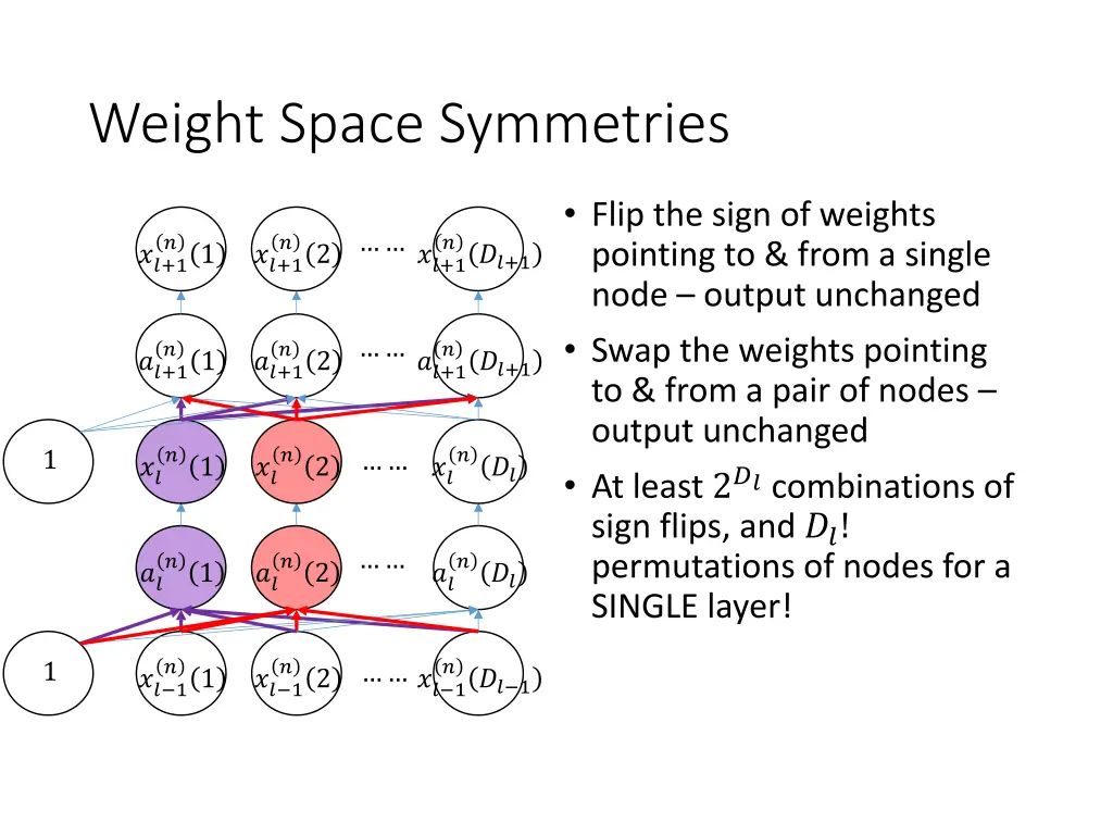 weight space symmetries 1