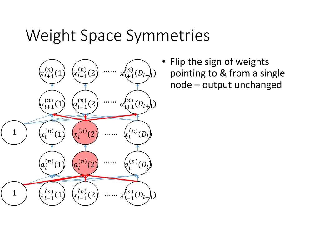 weight space symmetries