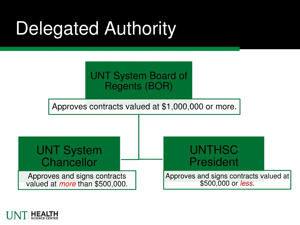 delegated authority 1