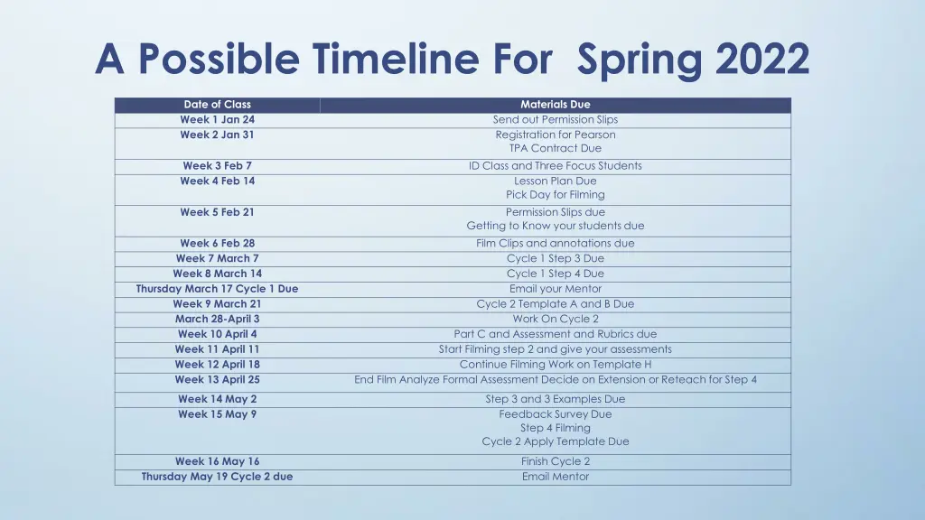 a possible timeline for spring 2022