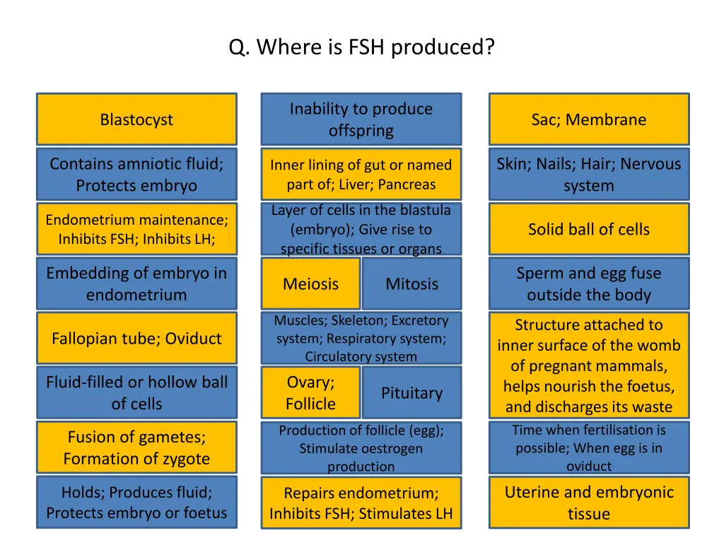 q where is fsh produced