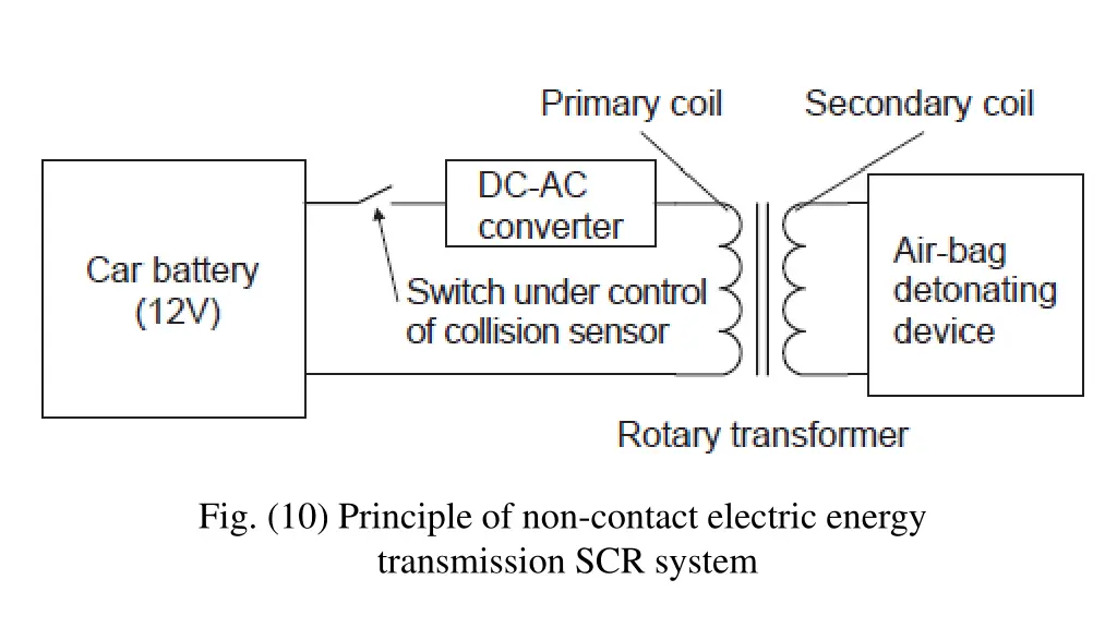 fig 10 principle of non contact electric energy