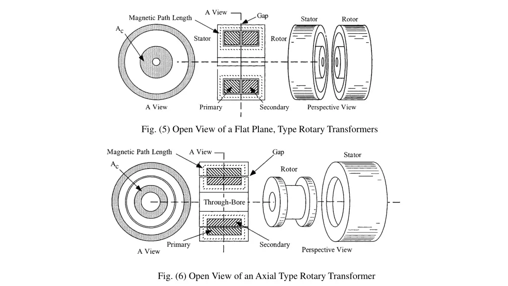 fig 5 open view of a flat plane type rotary