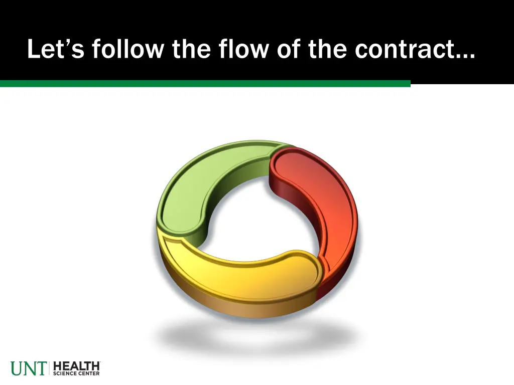 let s follow the flow of the contract