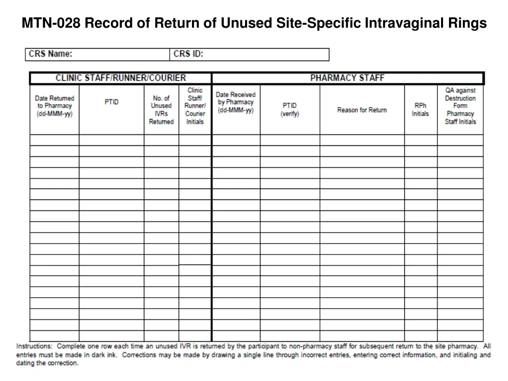 mtn 028 record of return of unused site specific