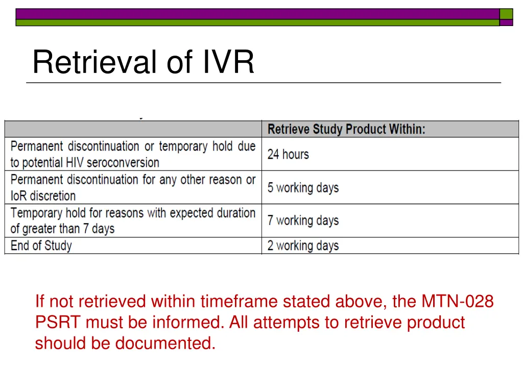 retrieval of ivr 1