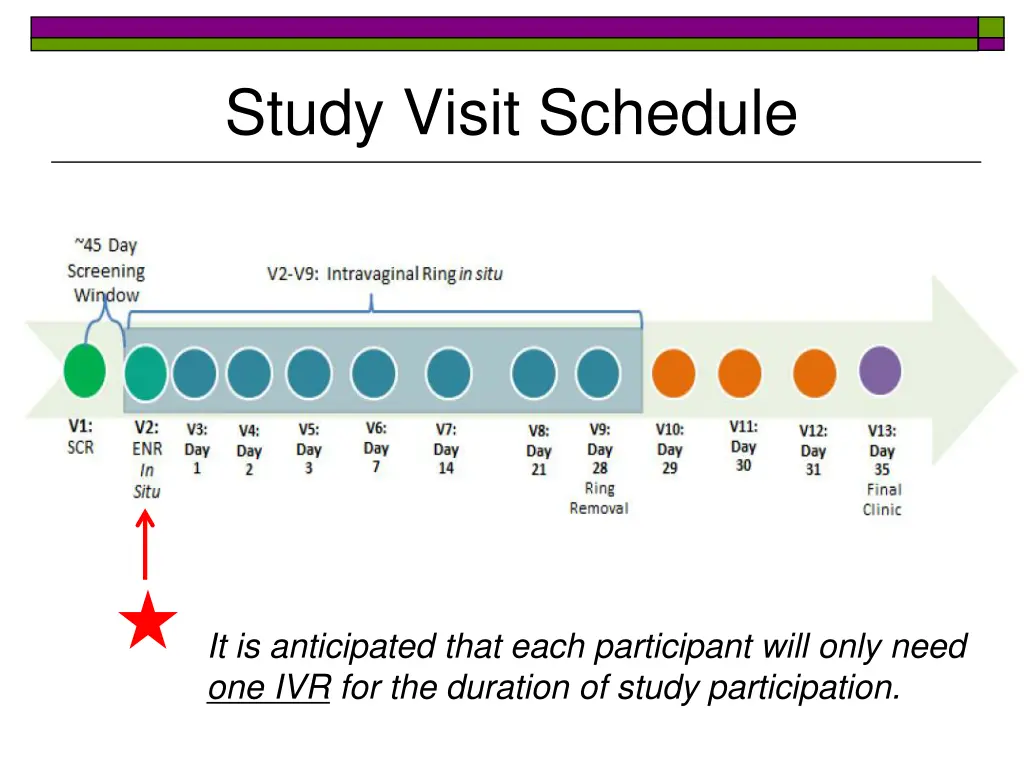 study visit schedule 1