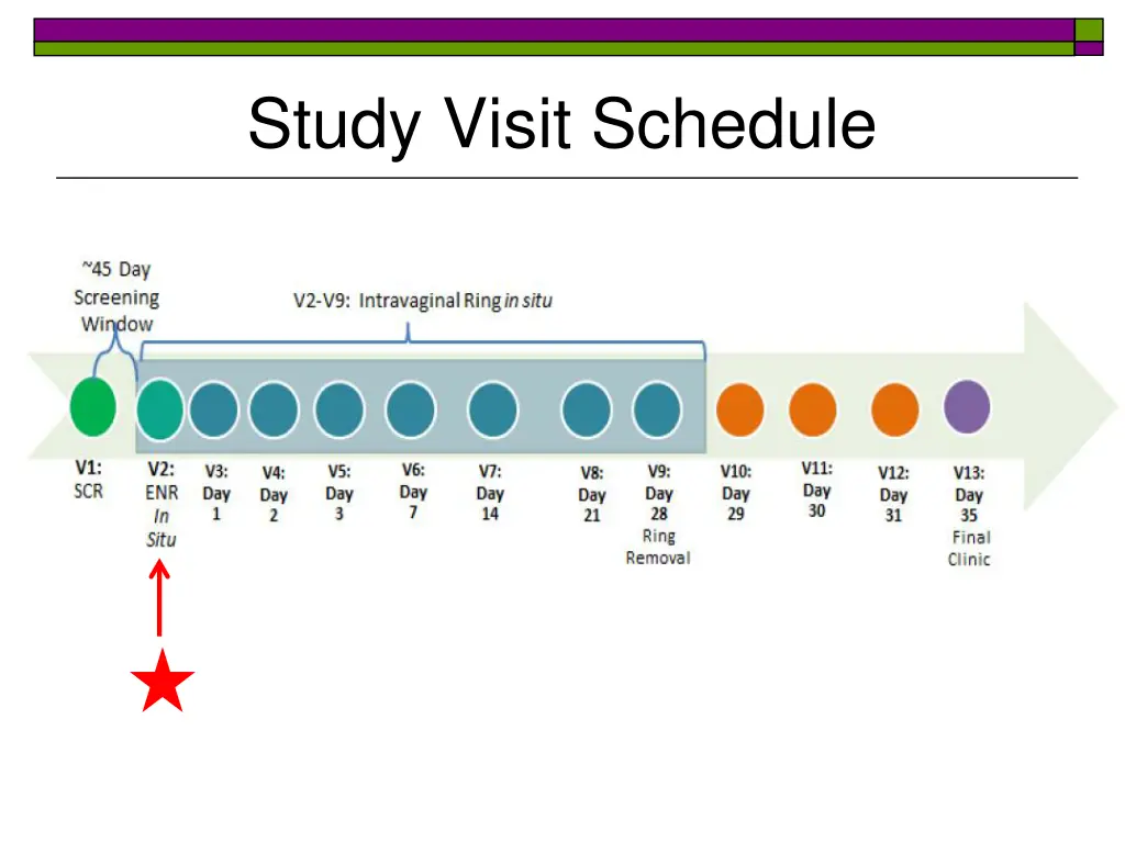 study visit schedule