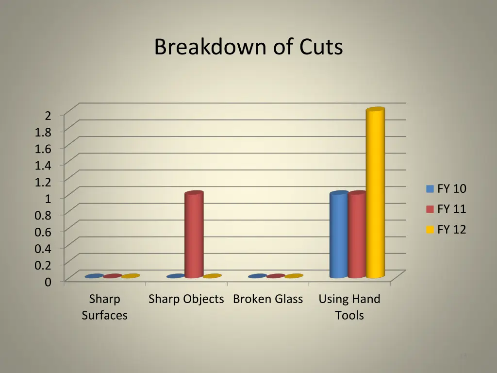 breakdown of cuts