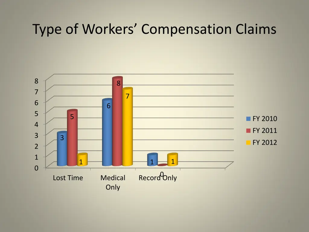 type of workers compensation claims