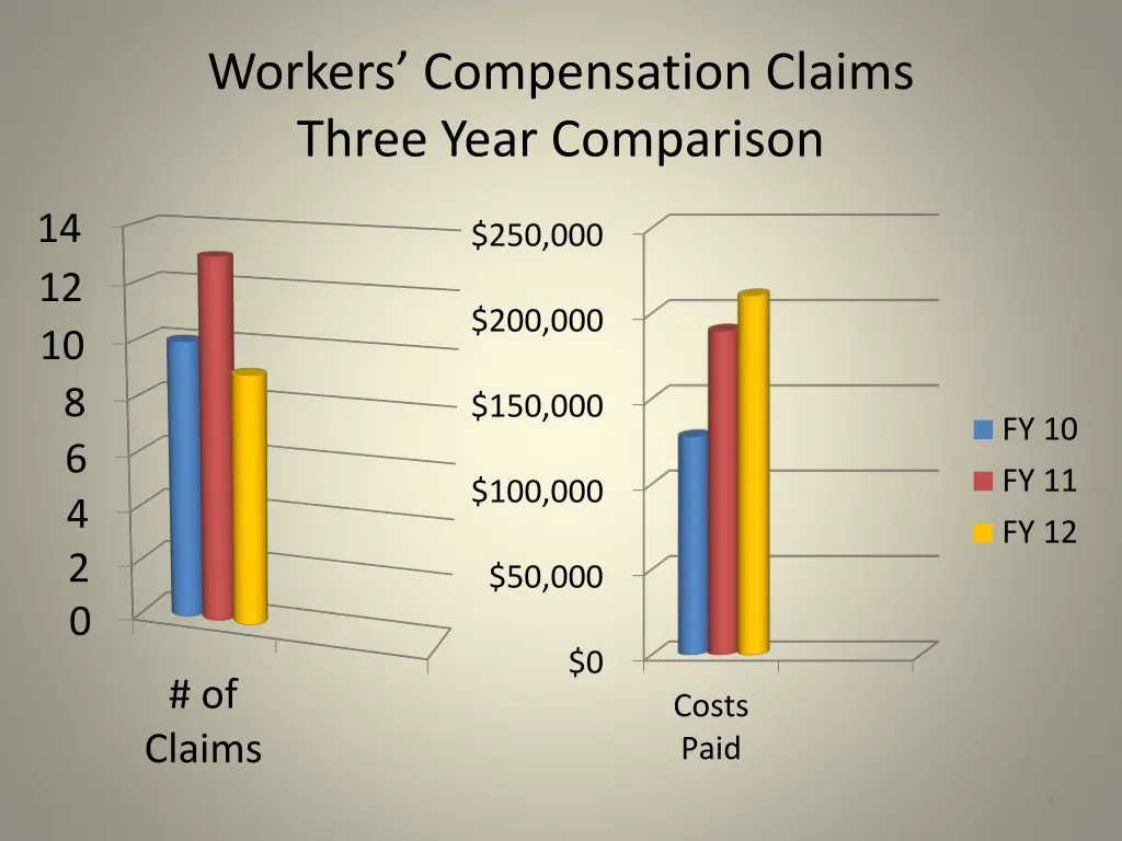 workers compensation claims three year comparison 1