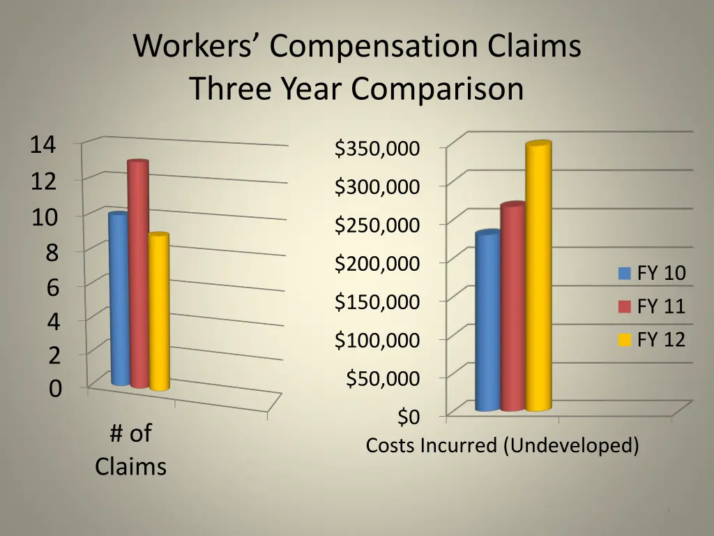 workers compensation claims three year comparison