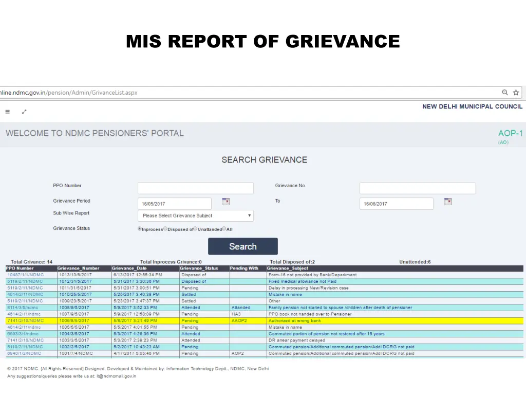 mis report of grievance