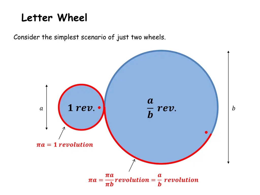 letter wheel 3