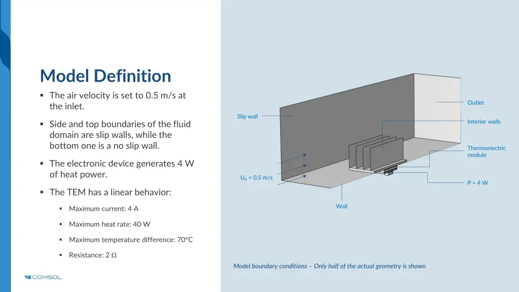 model definition the air velocity