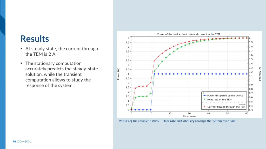 results at steady state the current through