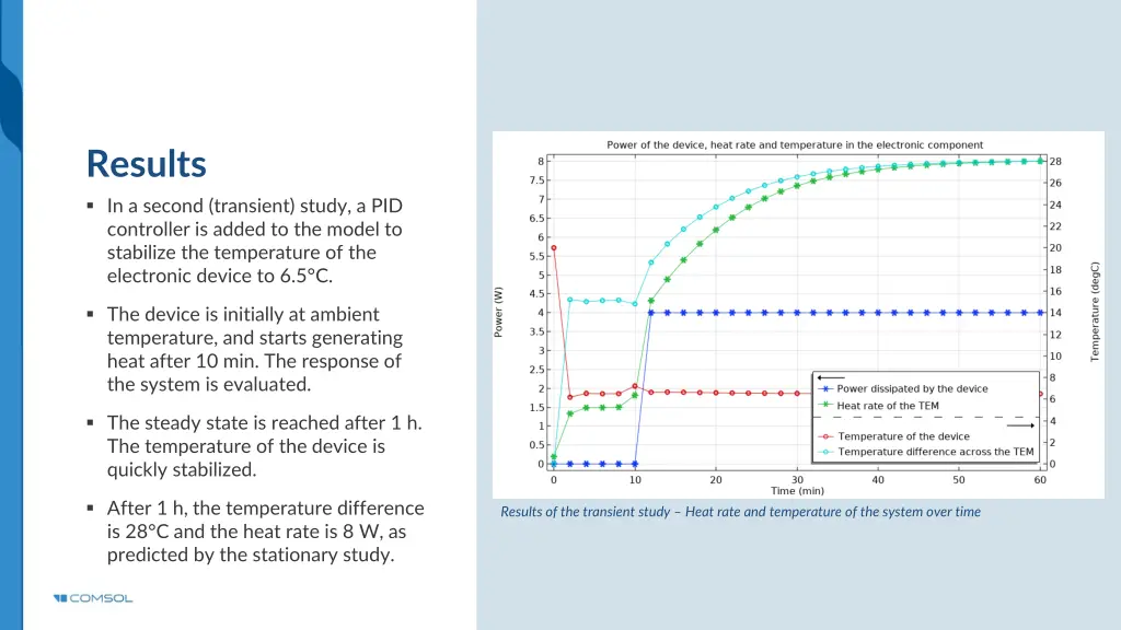 results in a second transient study