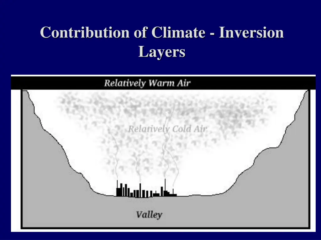 contribution of climate inversion layers 1