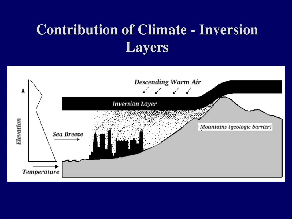 contribution of climate inversion layers