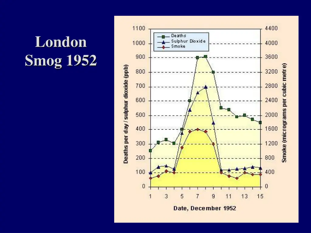 london smog 1952 3