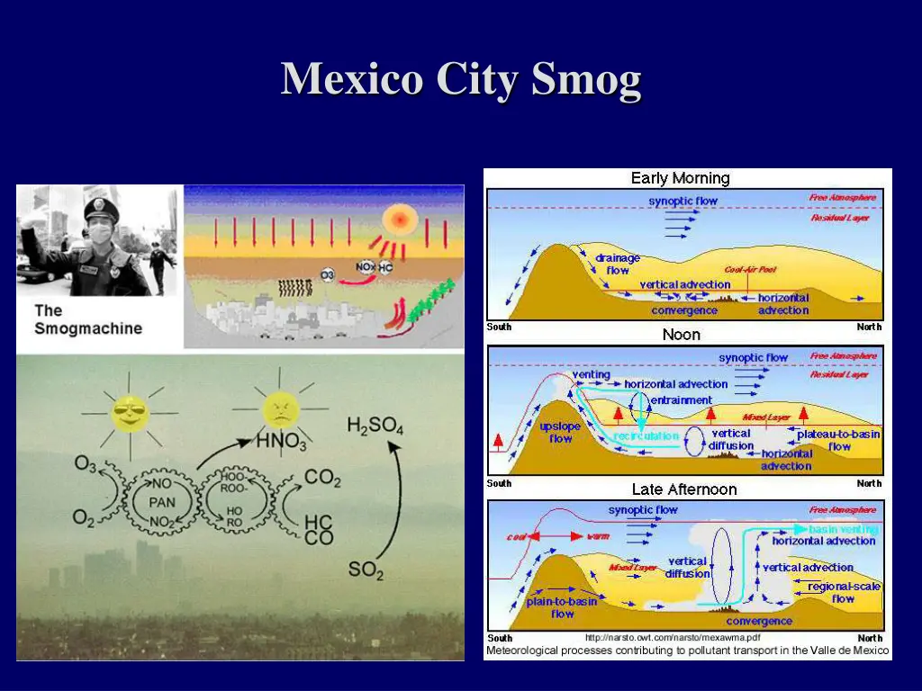 mexico city smog