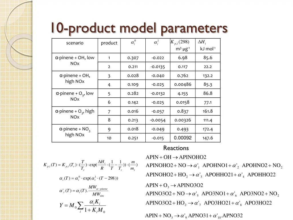 10 product model parameters