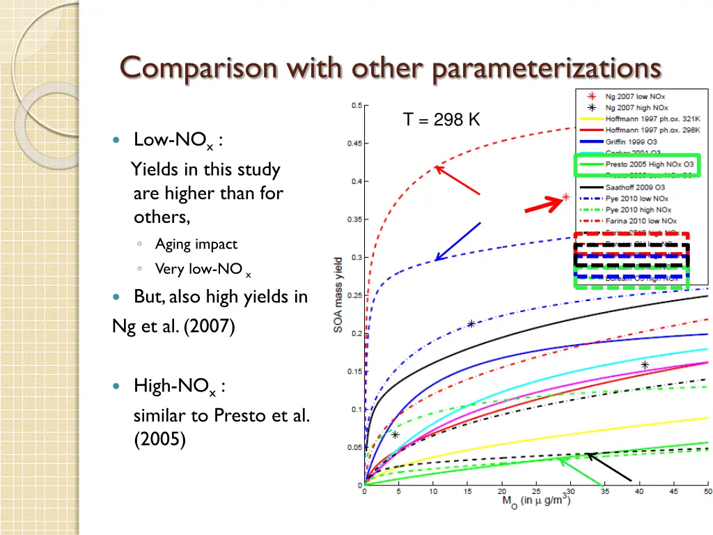 comparison with other parameterizations