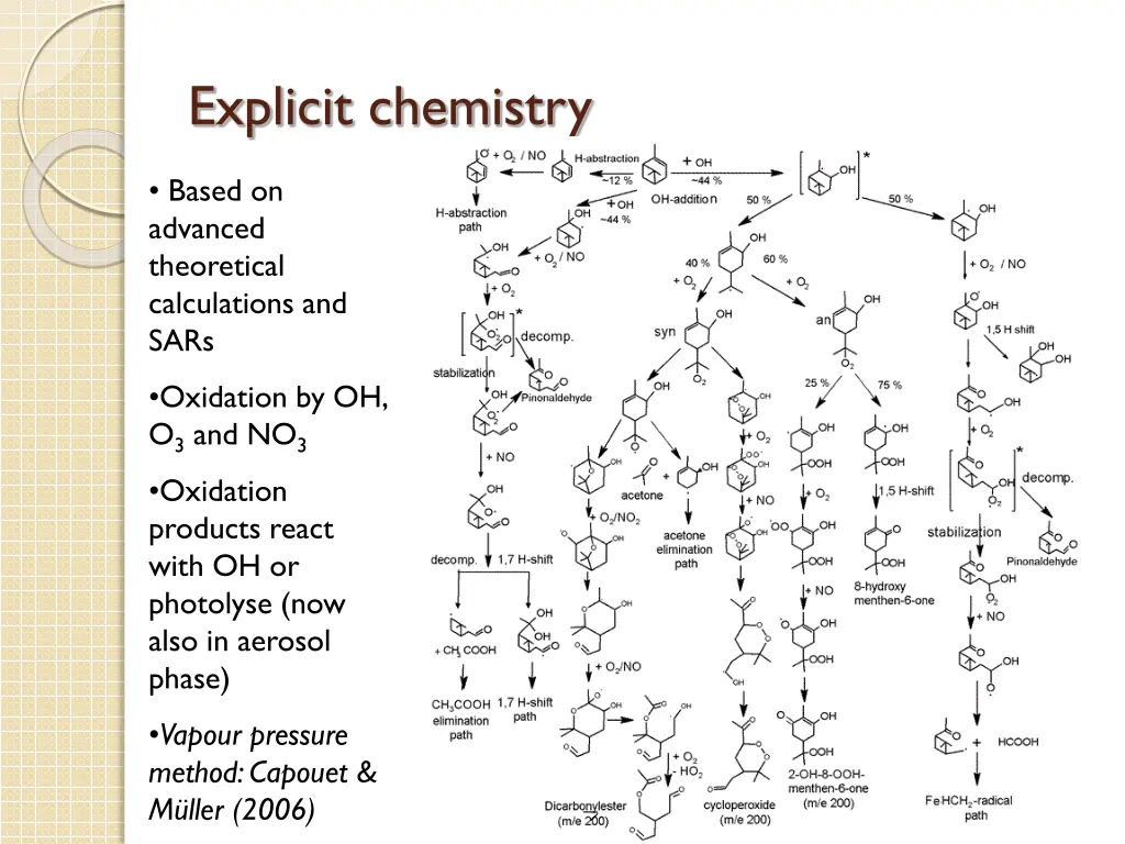 explicit chemistry