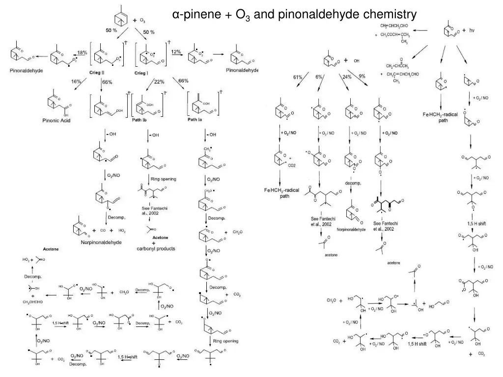 pinene o 3 and pinonaldehyde chemistry