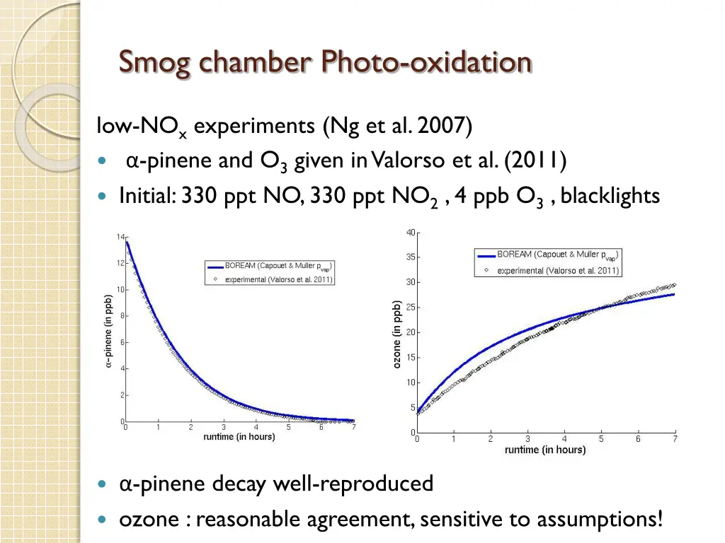 smog chamber photo oxidation