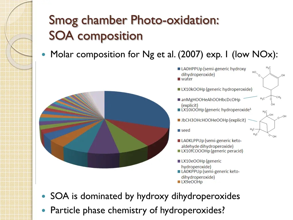 smog chamber photo oxidation soa composition