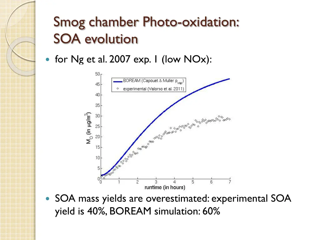 smog chamber photo oxidation soa evolution