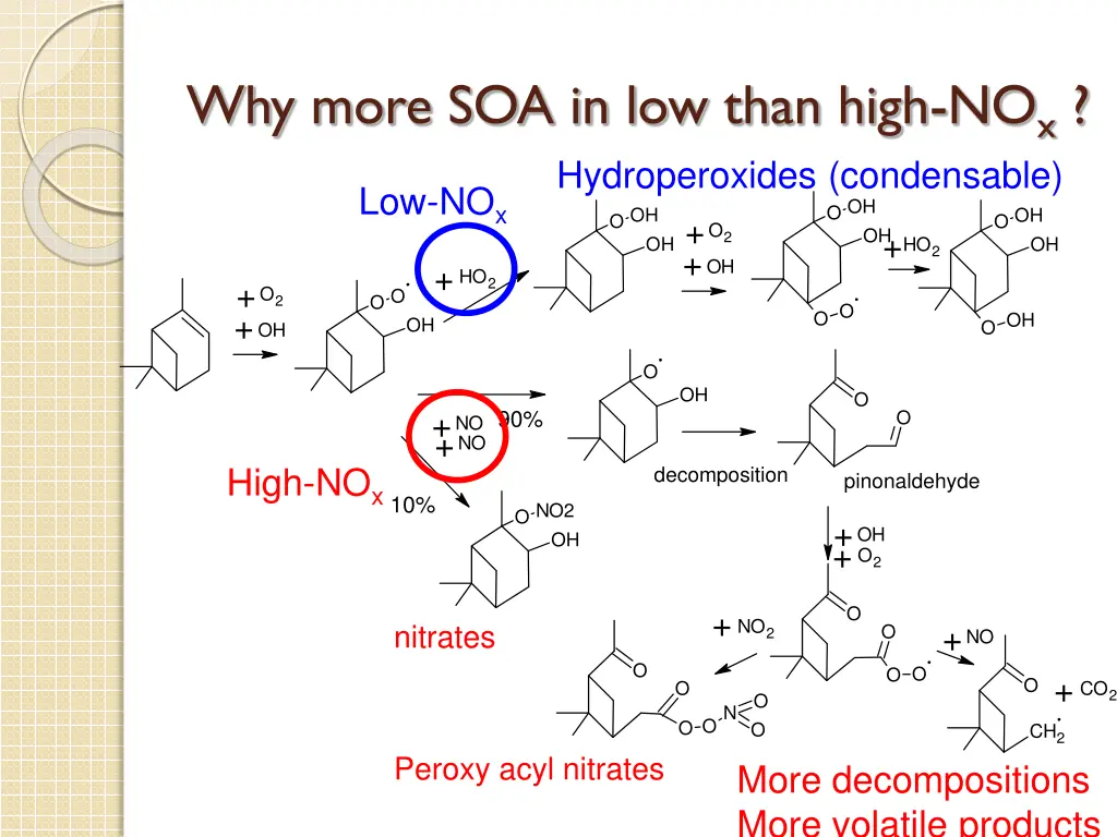 why more soa in low than high no x hydroperoxides