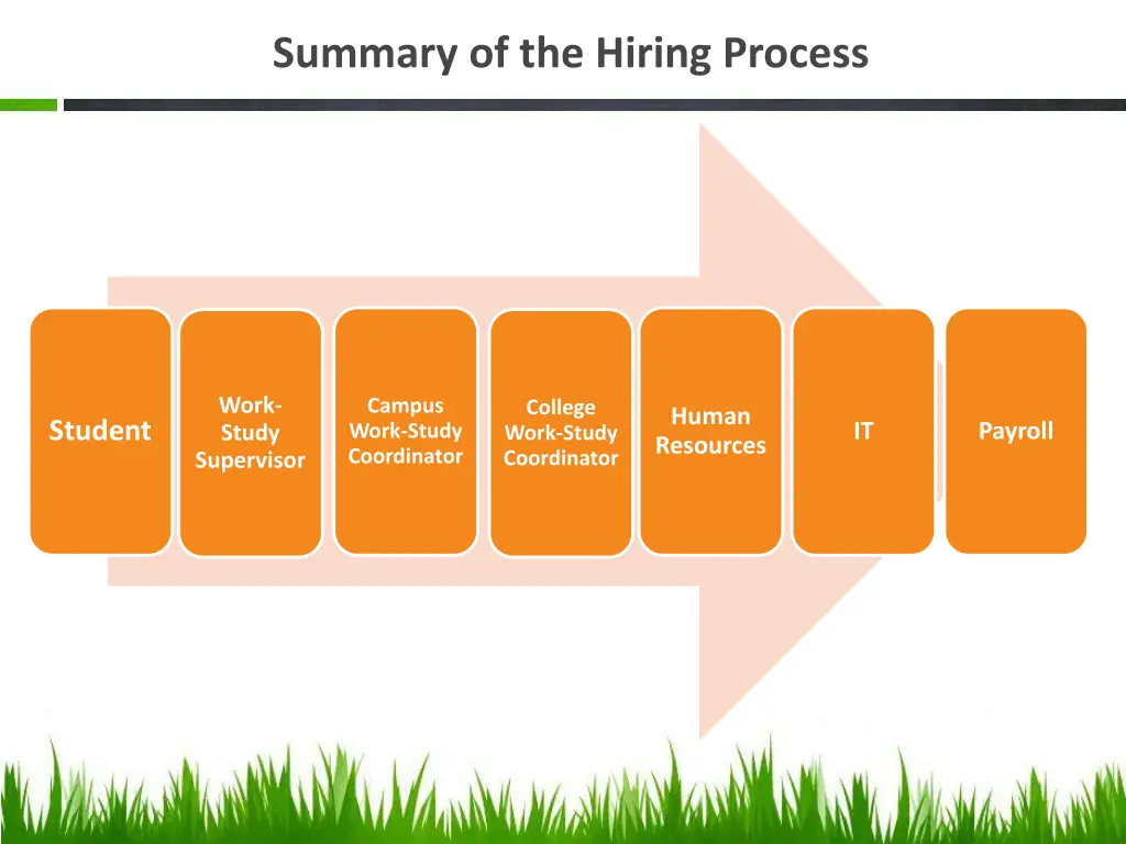 summary of the hiring process