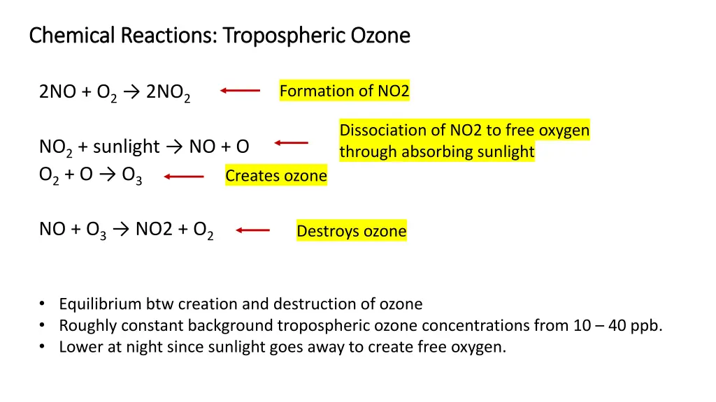 chemical reactions tropospheric ozone chemical