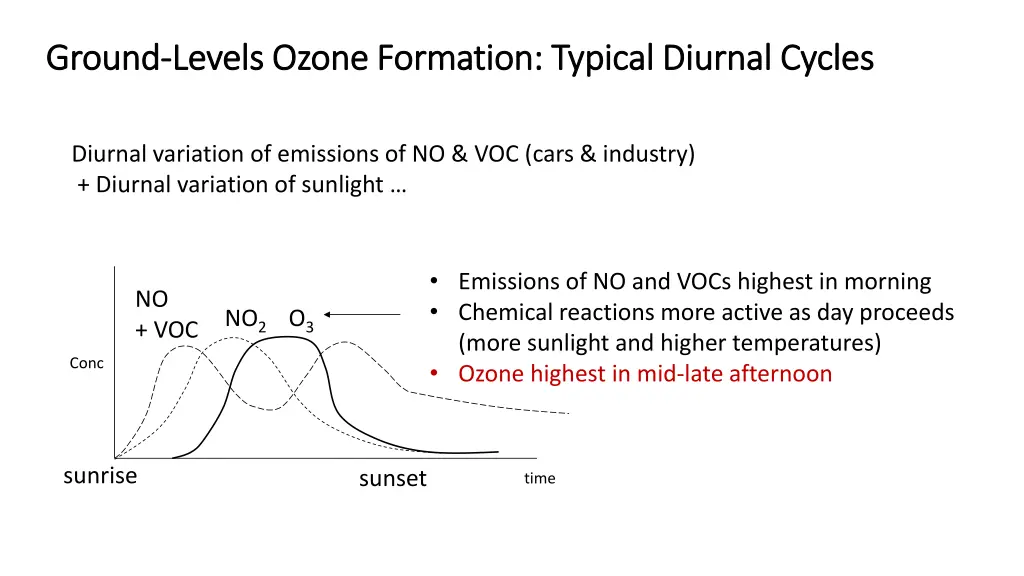 ground ground levels ozone formation typical