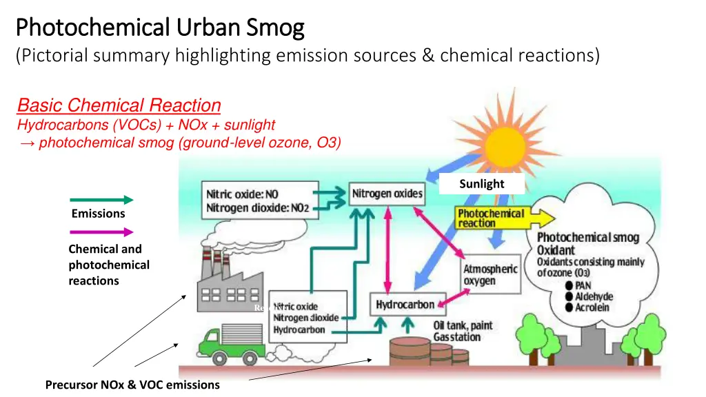 photochemical urban smog photochemical urban smog