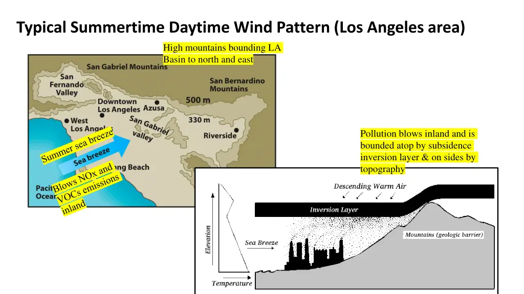 typical summertime daytime wind pattern