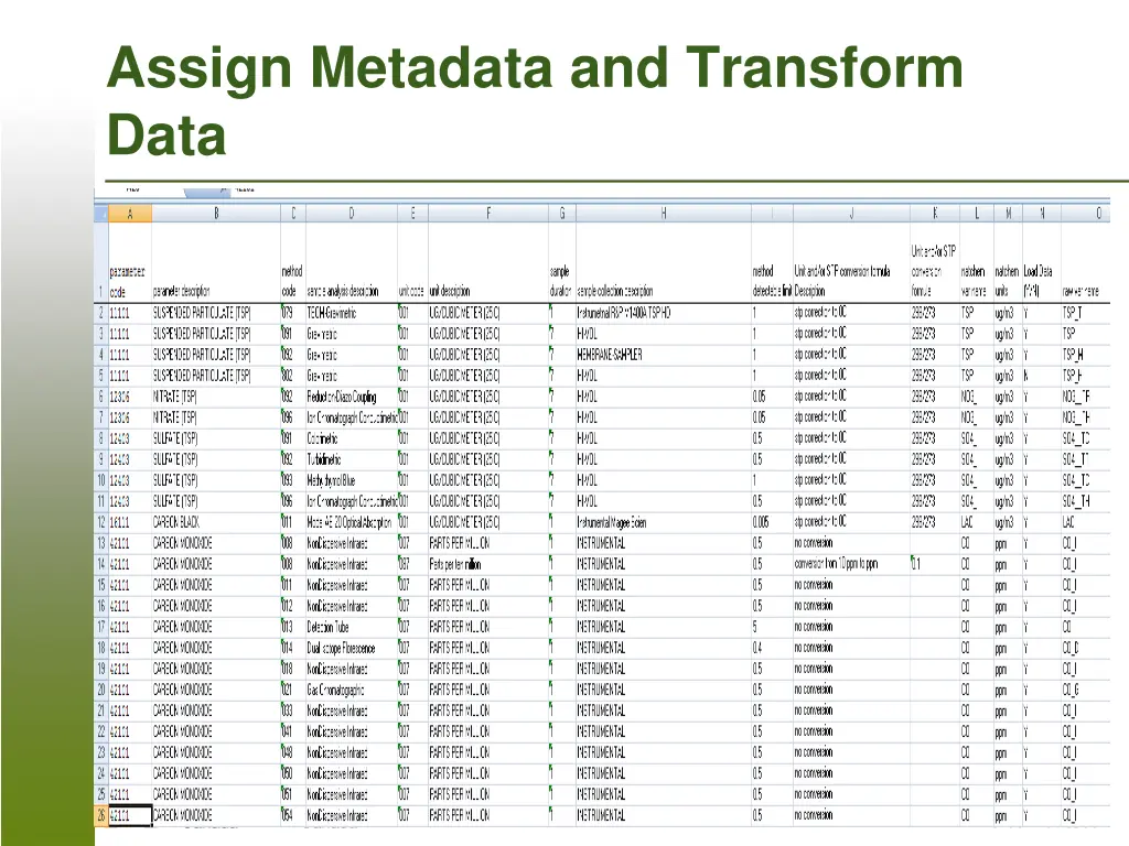 assign metadata and transform data