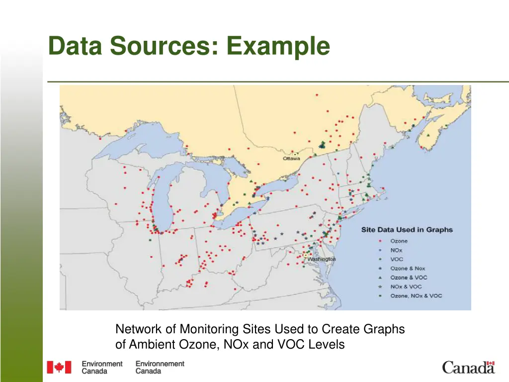 data sources example