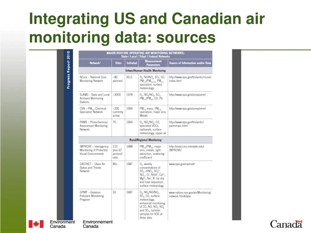 integrating us and canadian air monitoring data