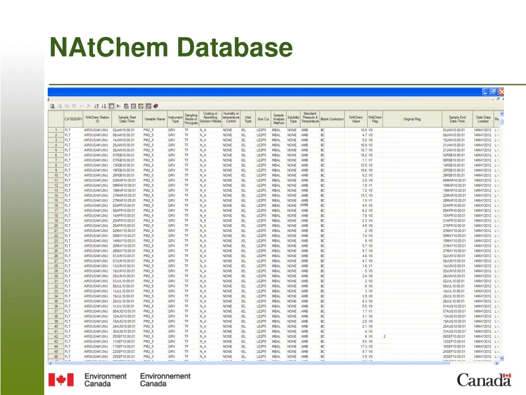 natchem database