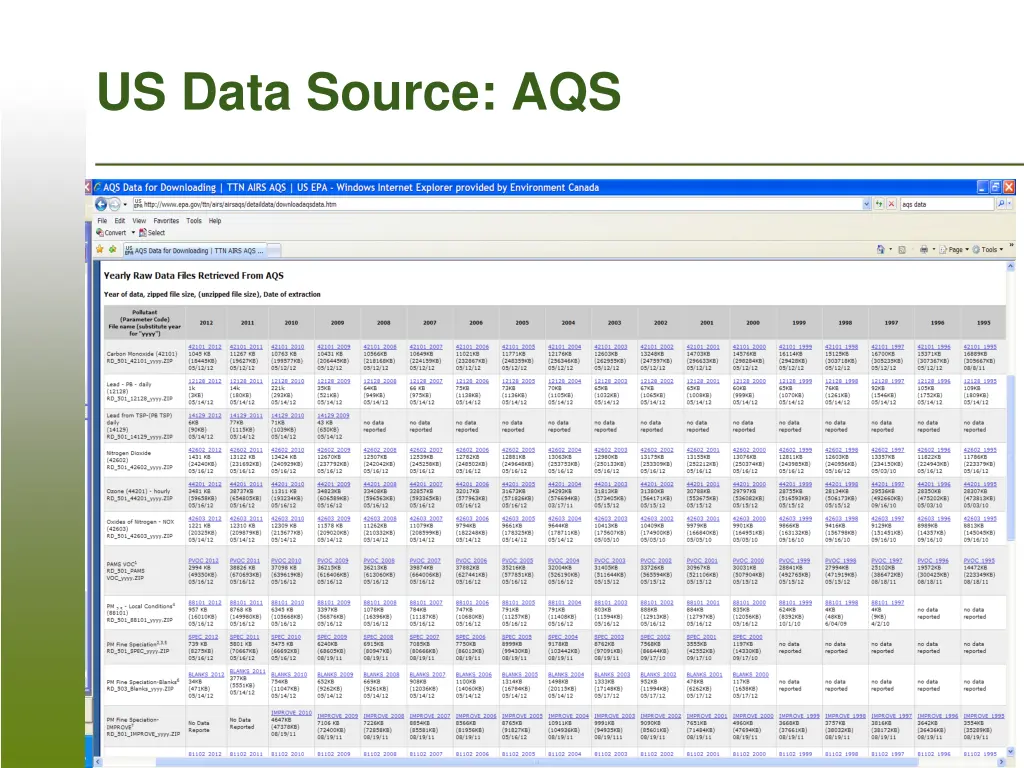 us data source aqs