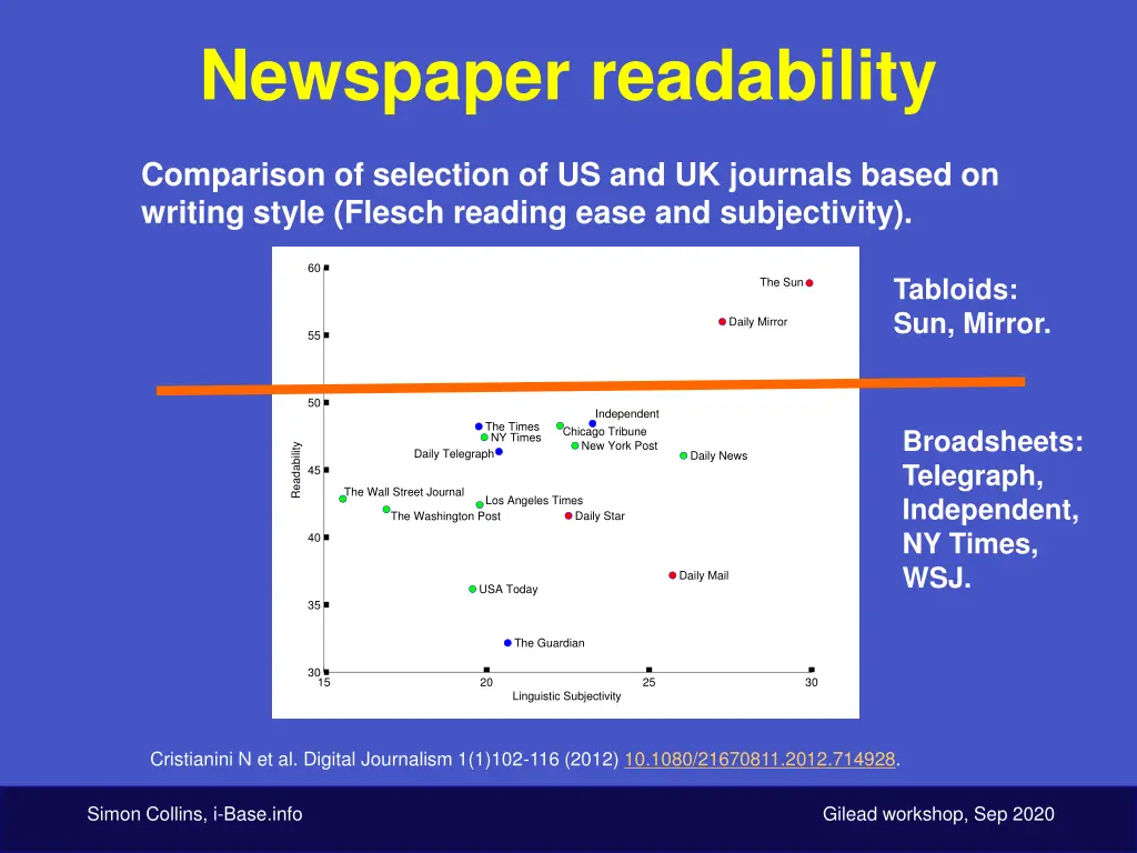 newspaper readability