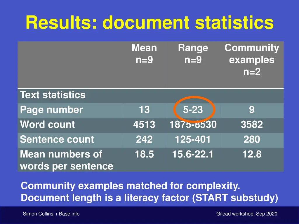 results document statistics 1