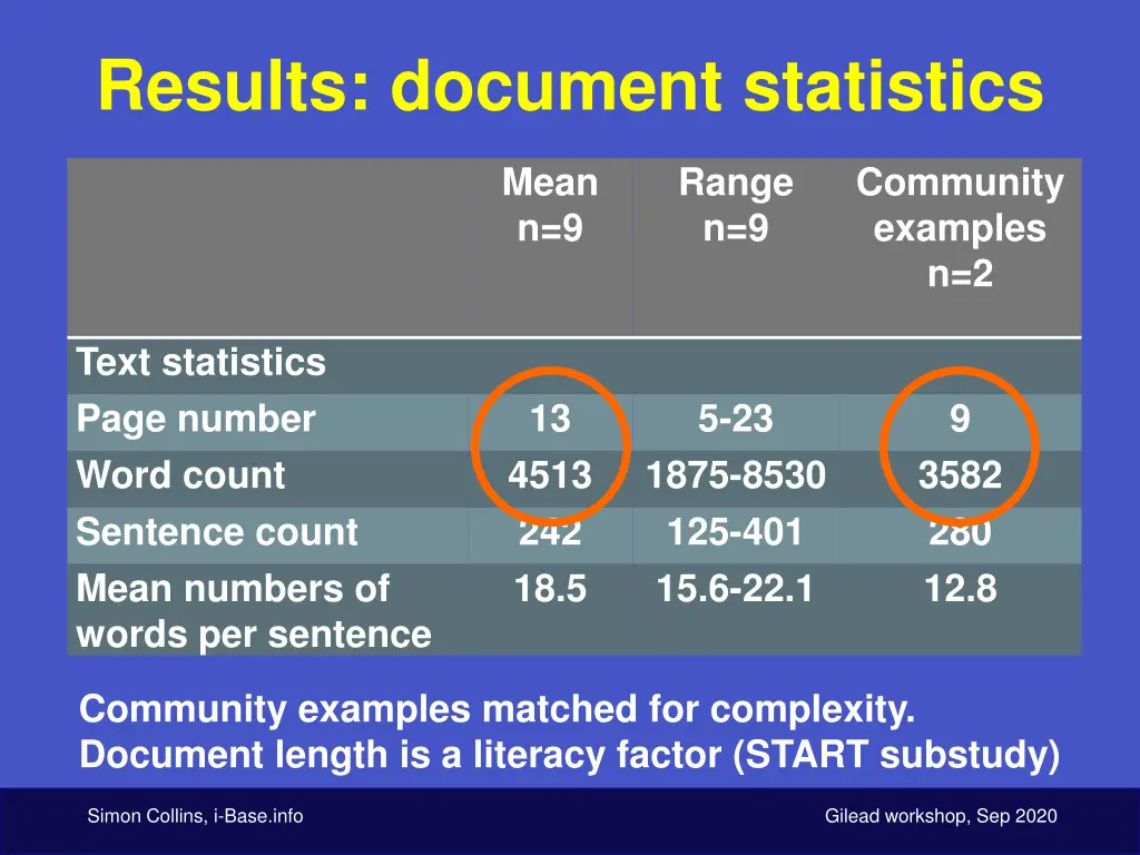 results document statistics 2