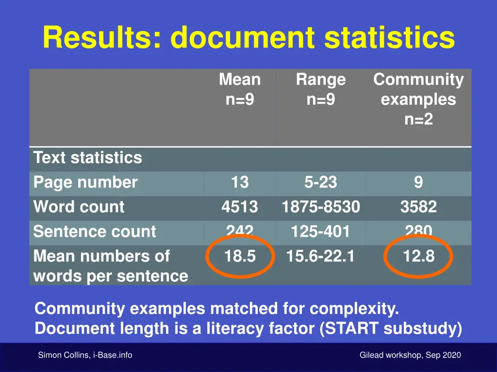 results document statistics 3