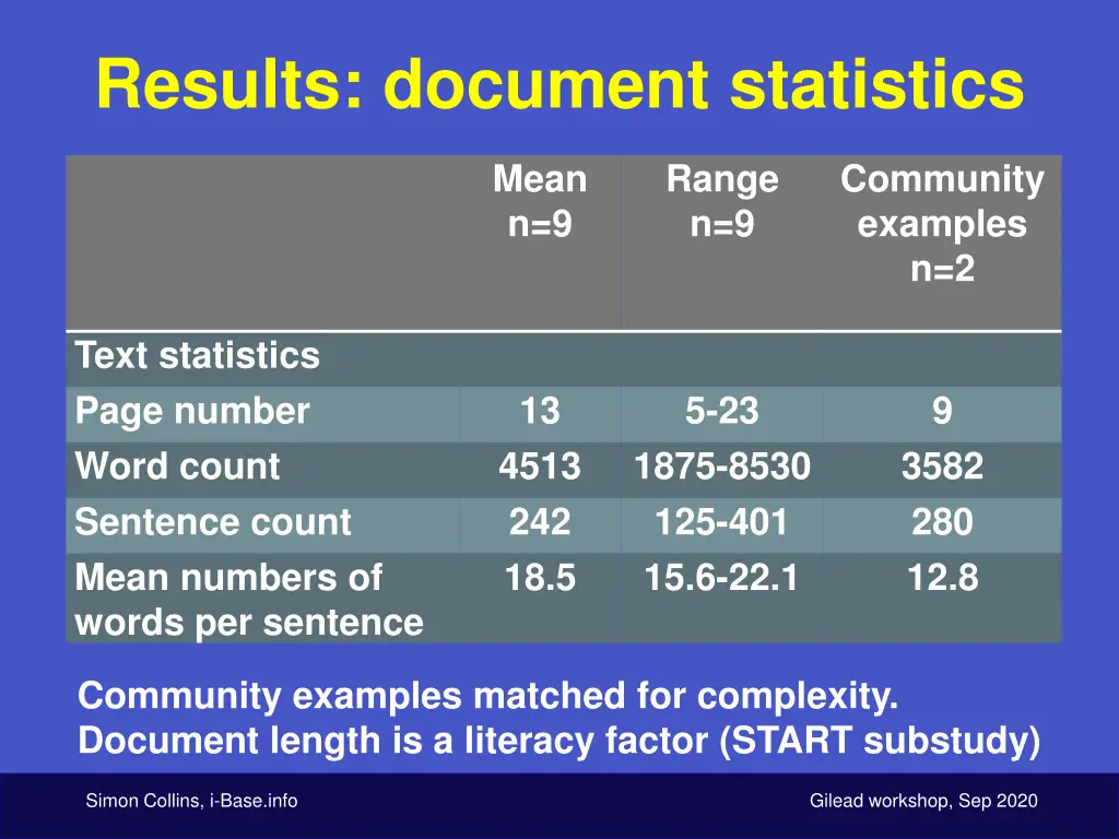 results document statistics