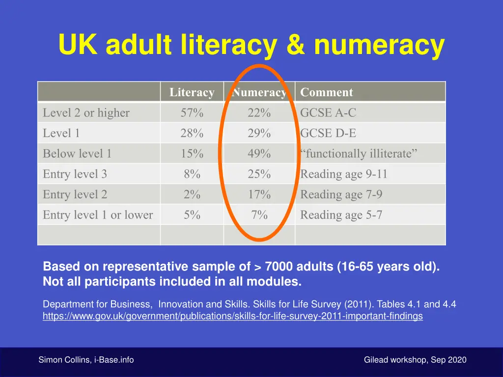 uk adult literacy numeracy 1