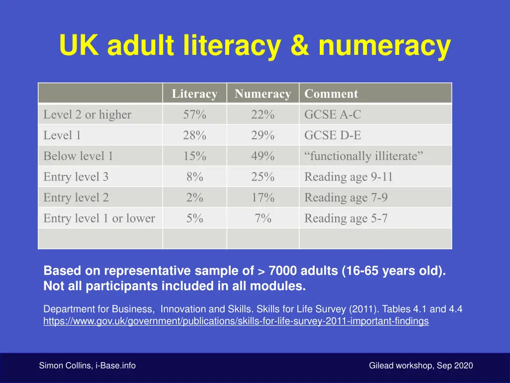 uk adult literacy numeracy